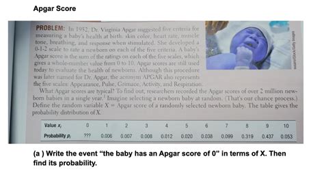 Solved Apgar Score Problem In 1952 Dr Virginia Apgar Suggested