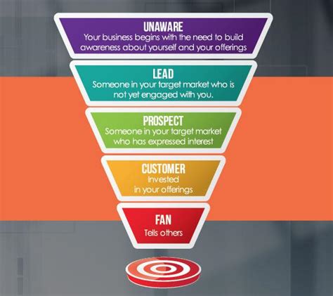 A Detailed Guide To Building The Perfect Sales Funnel