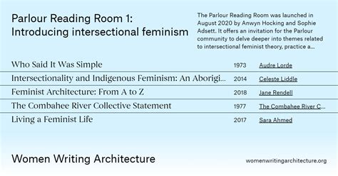 Parlour Reading Room 1 Introducing Intersectional Feminism Women