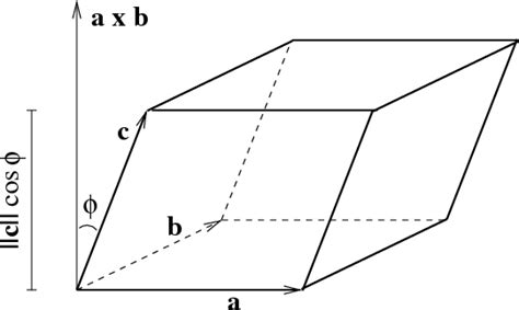 Image: Volume of parallelepiped - Math Insight