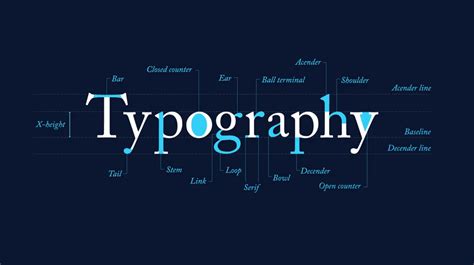 Typography Trends In Advertising And Design Goozmo