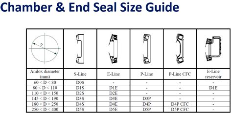 Size Chart For Seal A Visual Reference Of Charts Chart Master