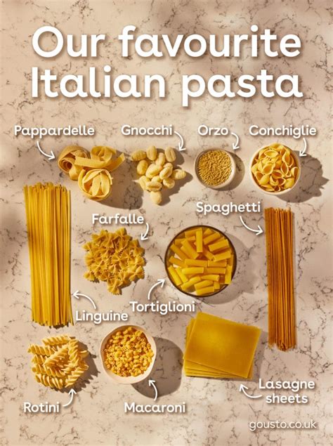 The Ultimate Guide To Italian Pasta Infographic Gousto Blog