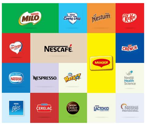 Nestlé (malaysia) berhad's iss governance qualityscore as of n/a is n/a. Nestle (Malaysia) Berhad - Household Food Products in ...