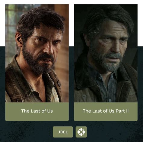 Is Ellie From “the Last Of Us Part Ii” On Steroids Neogaf