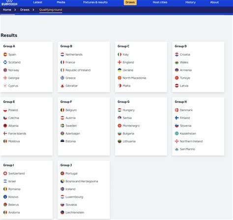 Uefa Euro 2024 Qualifying Draw Groups Stage Draw Results Rcoybig