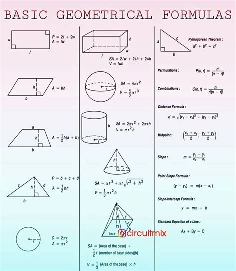 Geometrical Formulas 4e8 Geometry Formulas Geometric Formulas