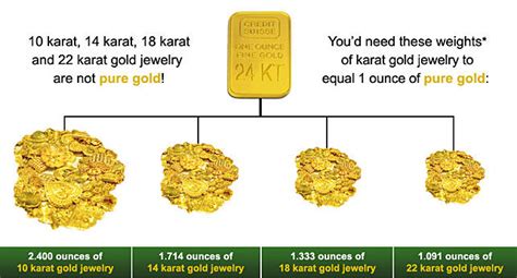 How Much Is 14k Gold Per Gram Today Gold Price In Malaysia In
