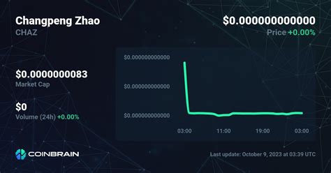 Changpeng Zhao Price Chaz To Usd Price Chart And Market Cap Coinbrain