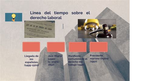 Linea Del Tiempo Sobre El Derecho Laboral By Yuliana Ardila On Prezi