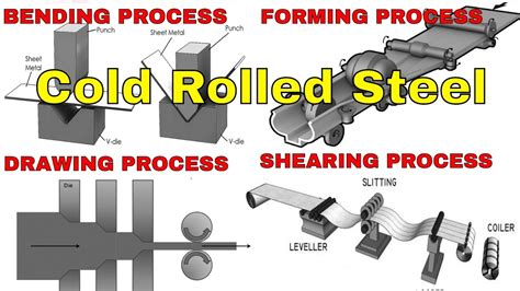 Cold Rolled Steel Cold Rolling Process Cold Rolling Cold Rolling