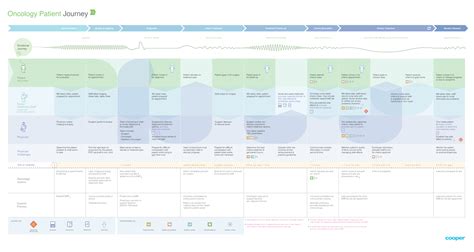 Patient Journey Decision Diagram Portfolio