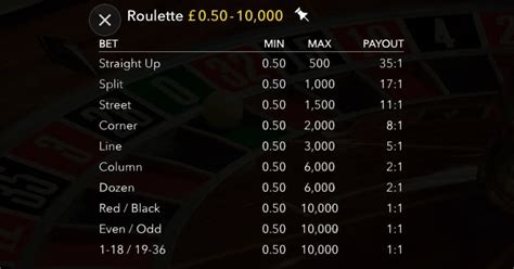 Roulette Rules Learn The Bets And How To Play Online Roulette