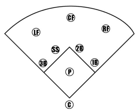 Baseball Lineup