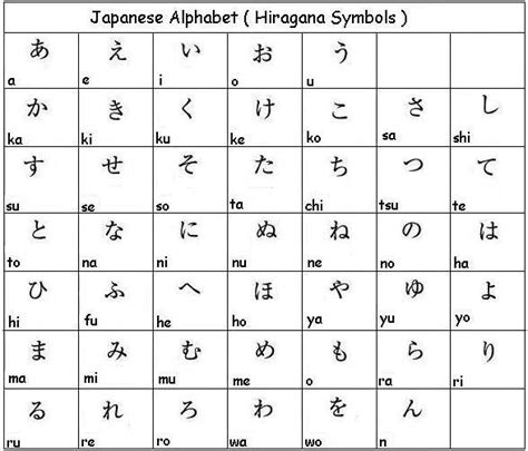 Free Download Japanese Alphabet Chart Oppidan Library