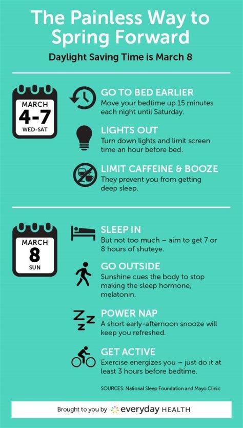 Daylight Saving Time Your Survival Guide Daylight Savings Time How