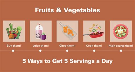 Fruits And Vegetables 5 Ways To Get 5 Servings A Day The Cart Food