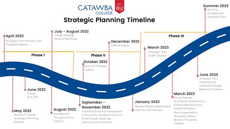 Strategic Plan Catawba College
