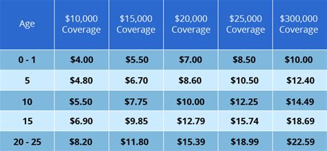 Compare life insurance rates by age with our free rate calculator tool. Life Insurance For Your Children