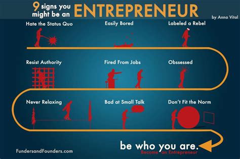 9 Characteristics Of An Entrepreneur Recognize Some Of Them Chart