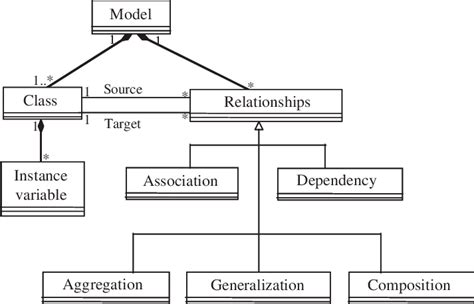 Metamodel Of Uml Class Diagram Download Scientific Diagram
