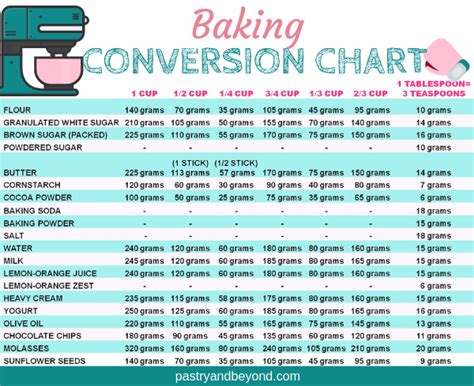 Conversion Chart For Baking How Do You Measure Flour If You Are Using