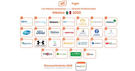 Bbva Es La Mejor Empresa Para Los Jóvenes Profesionales De México