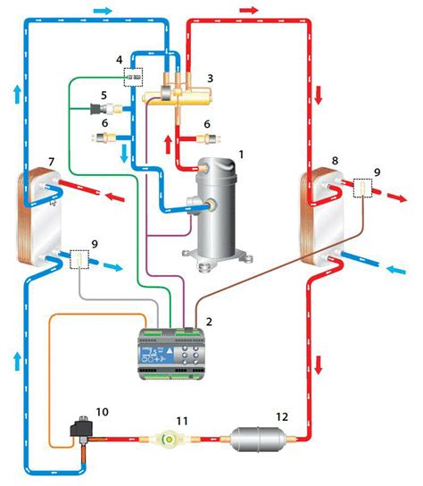 The heat flow diagram (figure 1) illustrates how, you can capitalize on the heating, cooling, and electrical load. Heat pumps for air conditioning | Energy-efficient components | Danfoss