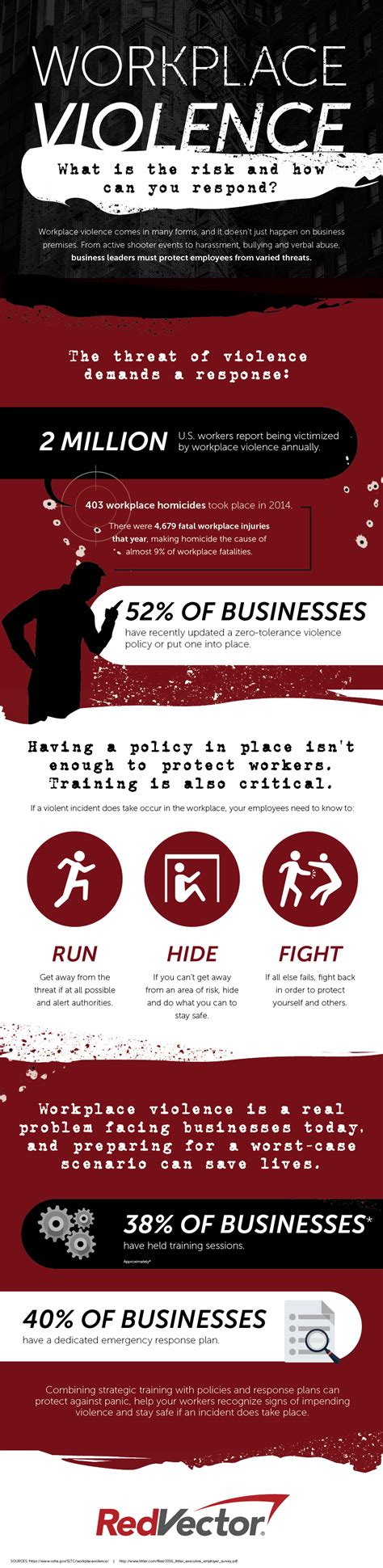 Workplace Violence Protection Infographic Vector Solutions