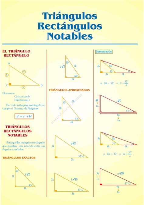 Guía 1 Triángulos Rectángulos Notables