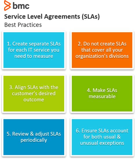 6 Sla Best Practices For Service Management Success 2022