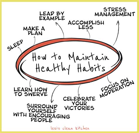 13 Tips To Help You Maintain Healthy Habits Lexis Clean Kitchen