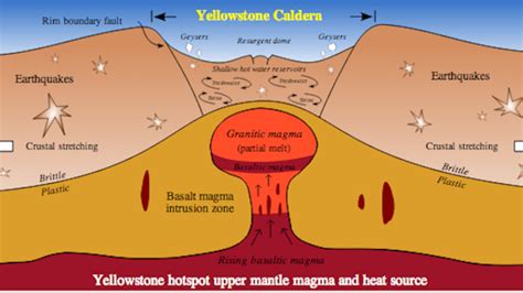 Yellowstone Super Volcano 5 Fast Facts You Need To Know