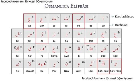 Turkish Alphabet