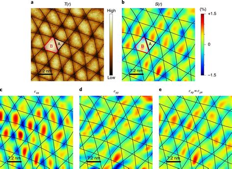 Enhanced Charge Density Waves By Moiré Engineering In Twisted Heterostructures