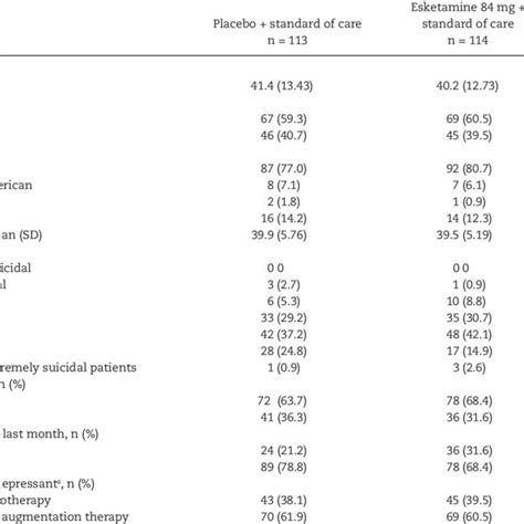 Demographics Baseline Clinical Ratings And Psychiatric History Download Scientific Diagram