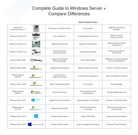 The Differences Between Windows Server 2016 Standard And 55 Off