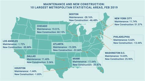 Latest Stats On Home Building Maintenance Remodeling The Basis Point