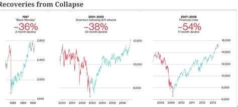 Drivebycuriosity Stock Market Why The Shortest Bear Market In History
