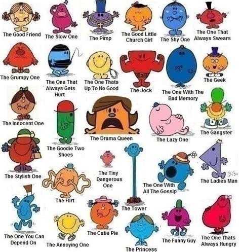 English Teachers Network Cartoon Resource Types Of Personalities