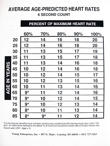 Heart Rate Chart By Age Gallery Of Chart 2019