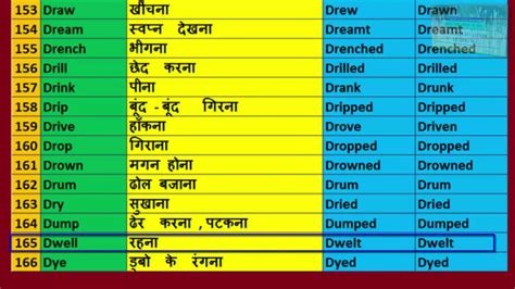 There are total 1 hindi meaning and definitions have been listed for the english word 'deduce'. Vocabulary Words With Meaning And Sentence In Hindi Pdf