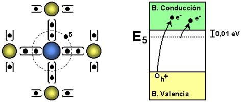 Física De Semiconductores Física De Semiconductores