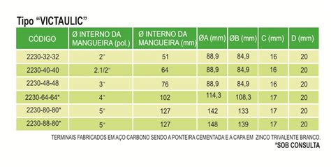 Terminal Para Mangueiras De Bombeamento De Concreto Benflex