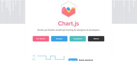 JavaScript Best Chart Libraries