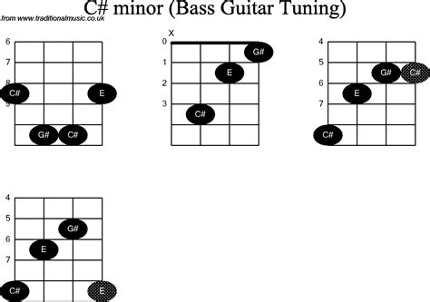 B Sharp Chord Guitar Sheet And Chords Collection