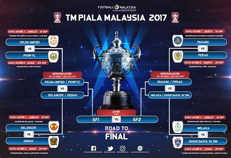 Selain itu kita juga bisa menonton liga inggris musim 2016/17 melalui tv. Keputusan Liga Super Selangor Vs Felda - Author on l