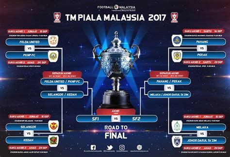 Keputusan liga perdana inggeris epl 2019 kedudukan carta. Keputusan Liga Super Selangor Vs Felda - Author on l