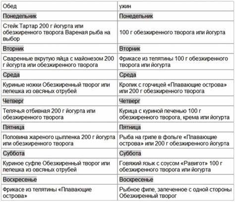 Дюкан диета меню на неделю