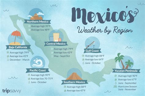 Mexico Climate Zones